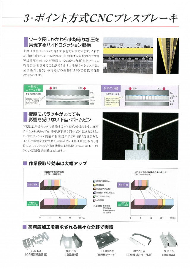 ★ 村田3P折床DM ★